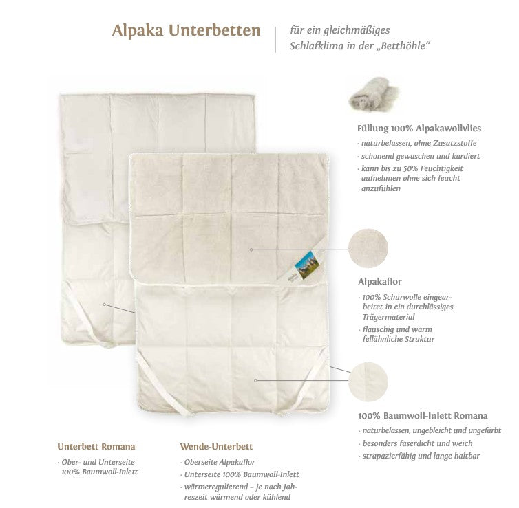 Unterbett Inlett Romana gefüllt mit Alpakawolle - Alpakawolletraum.com
